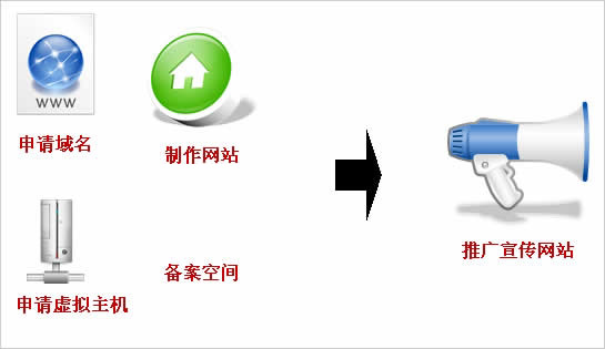 公司要建站，如何和網(wǎng)站建設公司說清楚自已的想法呢?